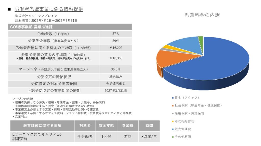 労働者派遣事業に係る情報提供