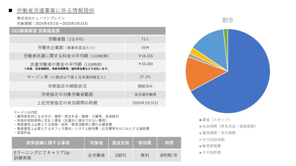 労働者派遣事業に係る情報提供